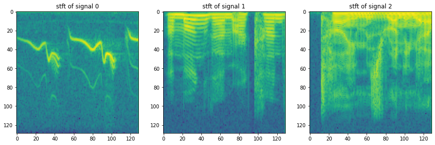 ../../_images/TP4 - Spectral Analysis and Filtering-Exercise_11_0.png